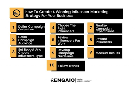 Top Effective Influencer Marketing Strategy